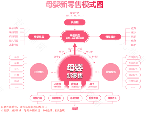 友昌婴儿尝鲜视频会议优化母婴市场