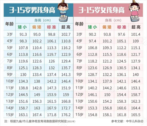 身材矮小症治疗最佳时机是几岁 身材矮小症治疗最佳时机是几岁