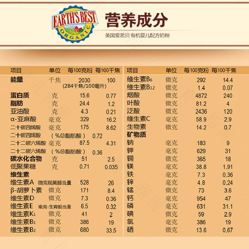 婴幼儿配方奶粉有哪些品牌和产品 婴幼儿配方奶粉有哪些品牌和产品