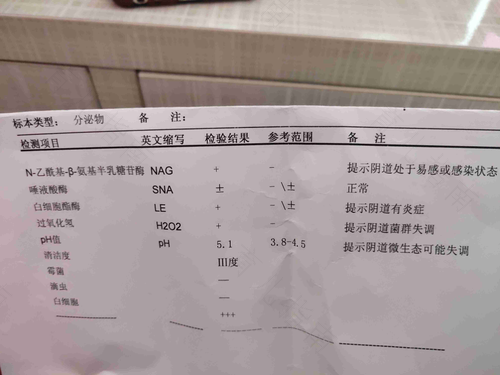 白带ph值5.2怎么办 白带ph值5.2怎么办