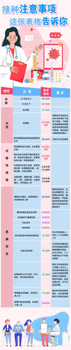 儿童新冠疫苗接种禁忌症和注意事项 儿童新冠疫苗接种禁忌症和注意事项