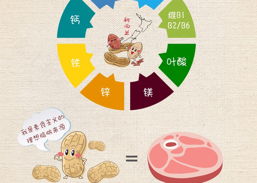 促进宝宝大脑发育的营养品 促进宝宝大脑发育的营养品