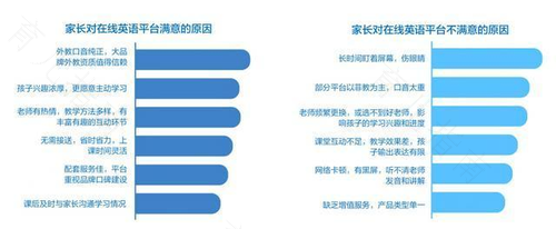 潜意识英语：将成为国内青少年英语教育主流