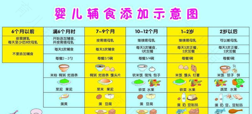 宝宝辅食中午吃一样晚上吃一样可以吗 宝宝辅食中午吃一样晚上吃一样可以吗