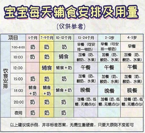 9个半月宝宝辅食食谱表 9个半月宝宝辅食食谱表