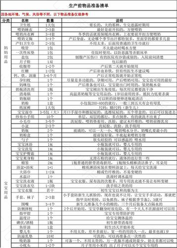孕妇产后物品清单？生产后要准备什么东西？