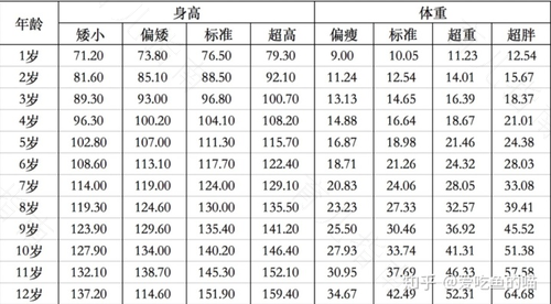 儿童成长历程图片