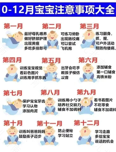 0—3岁孩子发育的敏感期