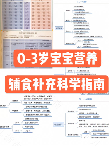 宝宝营养补充如何凡尔赛？你需要get的重点都在这！