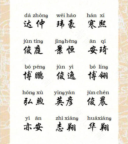 诗经楚辞唐诗宋词中，蕴藏的适合当宝宝名字的字