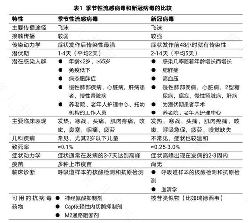 成人流感疫苗有必要接种吗 成人流感疫苗有必要接种吗