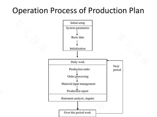 分娩plan 你做好了吗