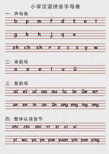 资深班主任坦言：26个拼音字母表读法，教孩子学拼音最好的方法