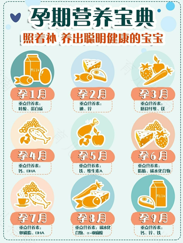 新生儿猛长期的时间段