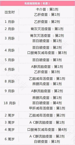 0到6岁宝宝2019年最全疫苗内地接种表，看完再也不用折腾宝宝了