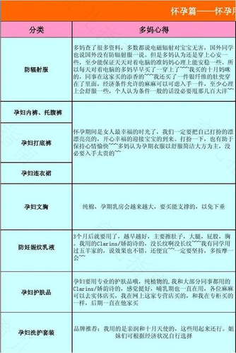 孕妇准备生产的用品 孕妇准备生产的用品