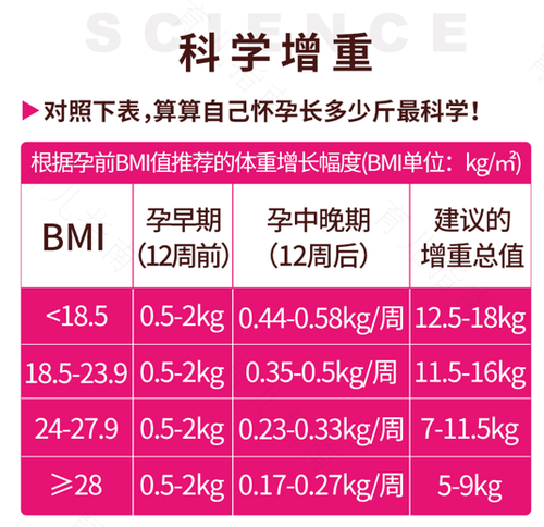 孕期应该如何控制体重
