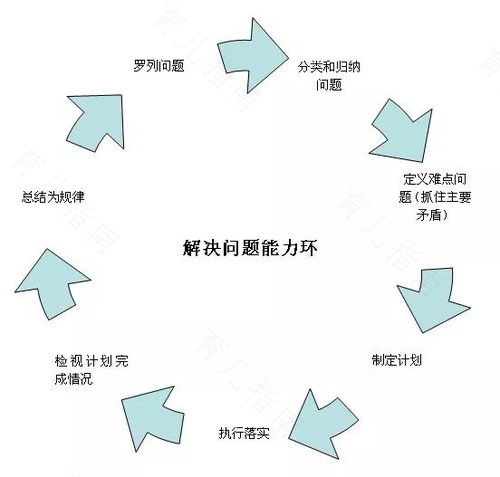 抓住问题关键，及时矫正不良个性