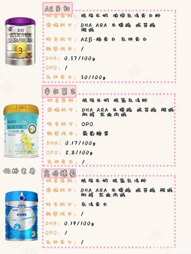 新西兰奶粉YumYum NZ Milk ，四大特色给宝宝优质童年