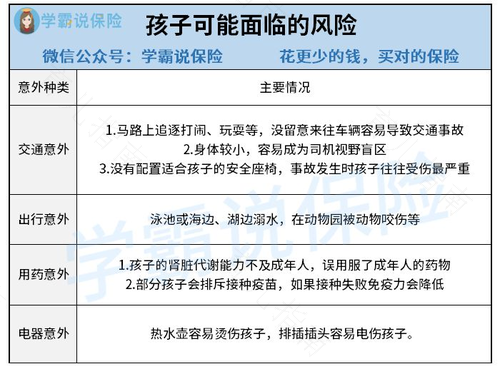 三个月宝宝保险怎么买 三个月宝宝保险怎么买