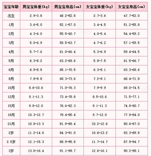 10个月的宝宝发育标准表 10个月的宝宝发育标准表