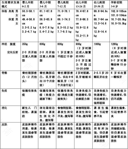 三翻六坐七滚八爬？错！宝宝生长发育规律，7张图告诉你