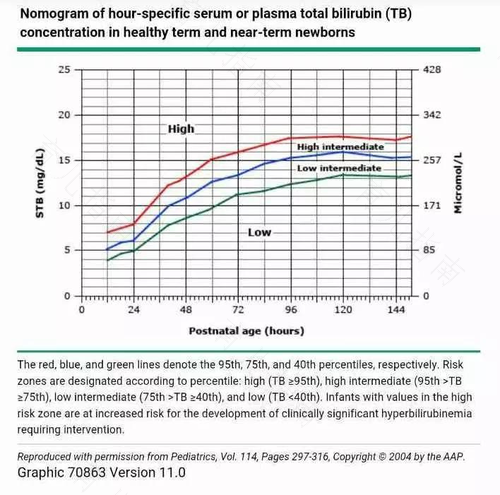 新生儿黄疸的发病率是多少