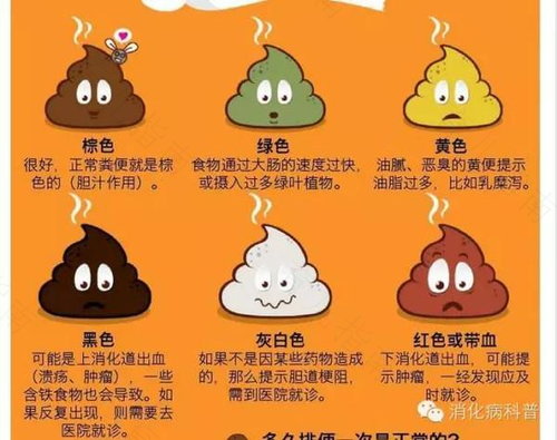 孕期可通过粪便做相应辅助检查
