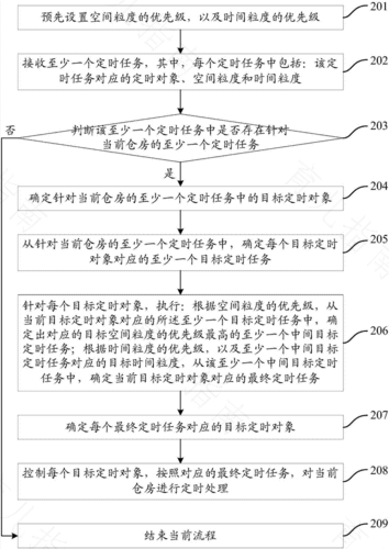 “及时与定时”意义差千里