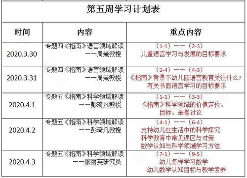 制定科学学习计划的重要性