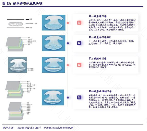 江苏宝姿发布“纸尿裤2.0” 黄奕带你了解智能纸尿裤 江苏宝姿发布“纸尿裤2.0” 黄奕带你了解智能纸尿裤