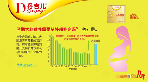 孕期补钙,是中国式妈妈的压力,还是全球孕妈的共识? 孕期补钙,是中国式妈妈的压力,还是全球孕妈的共识?