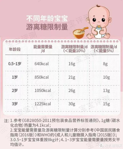 1岁宝贝的五类培育小项目