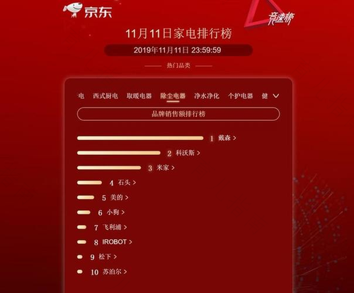双十一再创历史 优1宝贝又建奇功 双十一再创历史 优1宝贝又建奇功