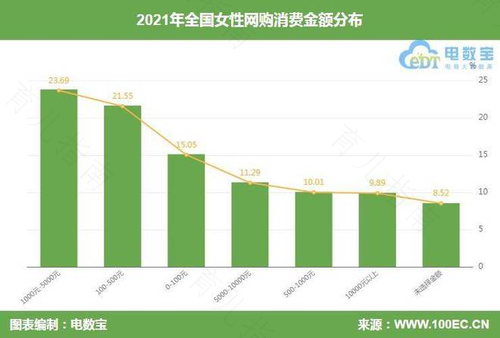 51比购网带热二三线城市网购热情