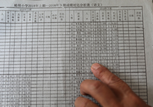 你认为家长应该怎样孩子的考试分数