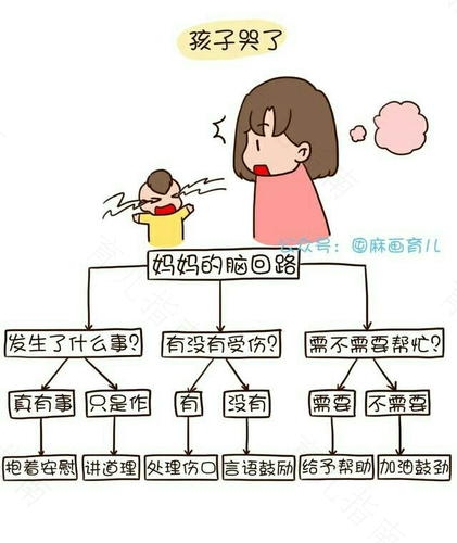 孩子应该妈妈带还是奶奶带
