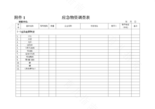 婴儿过冬 储备物资检查表