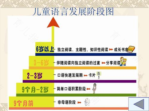 言语和语言失调儿童的在校管理