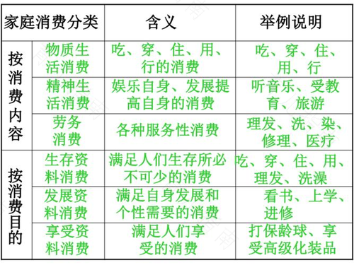 怎么教育孩子正确的消费观念