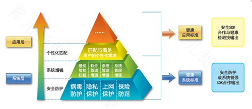 迈高：看不见的产业链，看得见的健康