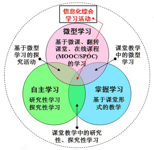 改变教学的根本：学习氛围的根治