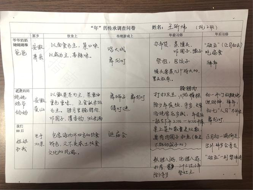 爸爸妈妈的职业调查表 爸爸妈妈的职业调查表