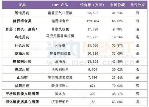关注!衍生集团以93个HKC正式中成药注册居品类第一 关注!衍生集团以93个HKC正式中成药注册居品类第一