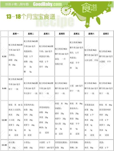 2岁半宝宝食谱大全