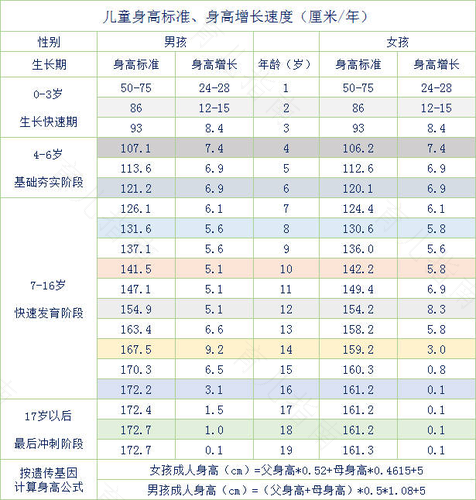 2019年儿童身高体重标准表出炉了 2019年儿童身高体重标准表出炉了