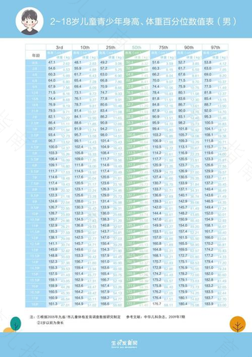 为什么我们的小孩越来越弱智，因为我们有矮化儿童大法