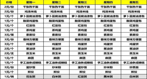 6-12个月宝宝辅食食谱推荐，记得收藏哦！