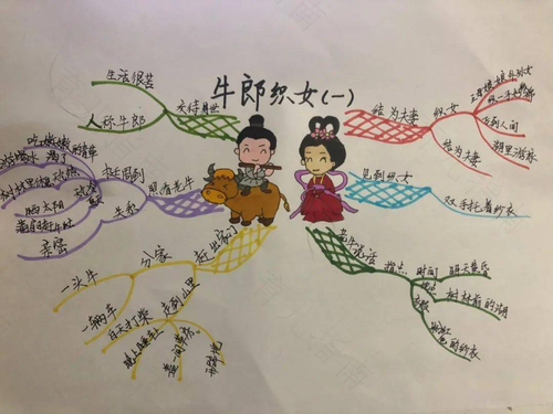 五年级上册语文落花生思维导图